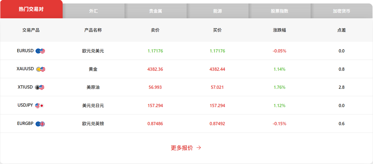 EC Markets 外汇官网